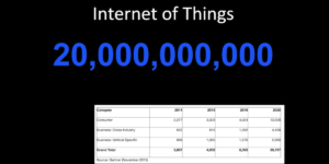 How the IoT is making Cybercrime Investigations Easier