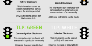 traffic light protocol (TLP)