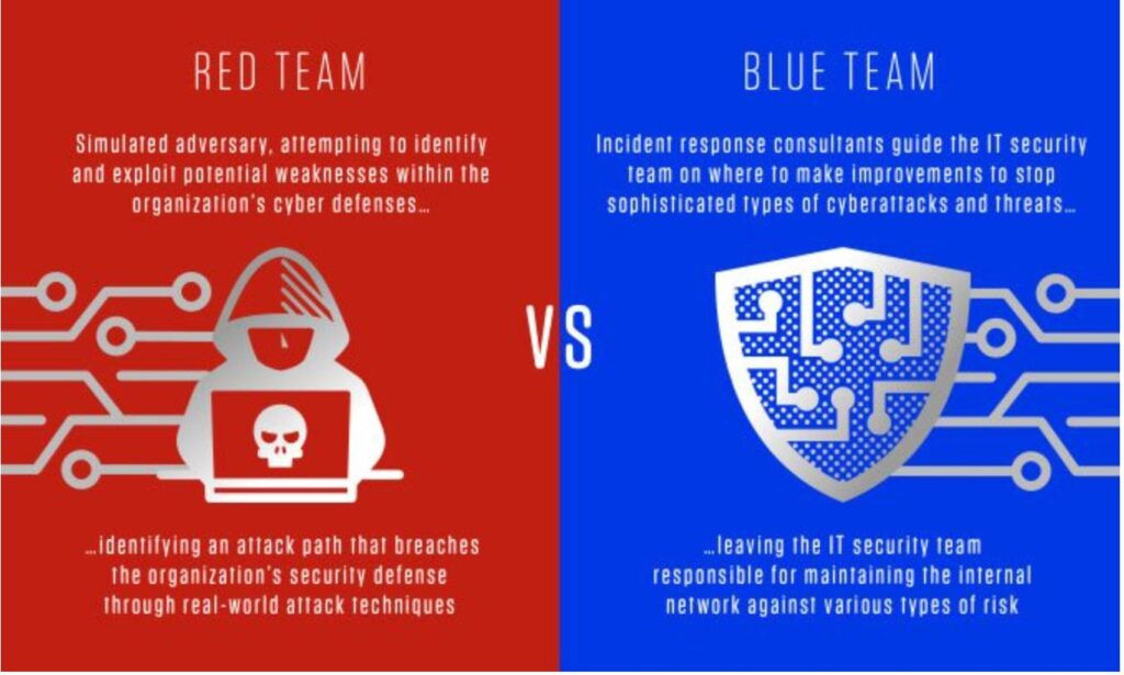 blue team cybrary