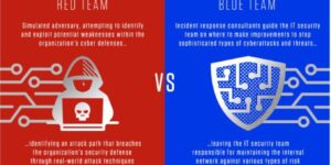 blue team cybrary