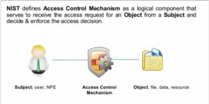 Access Control Mechanism