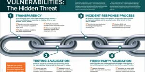Supply Chain Threats