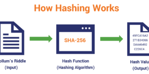 hashing cybrary