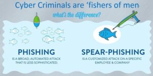 spearphishing attack