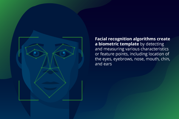 facial recognition software term