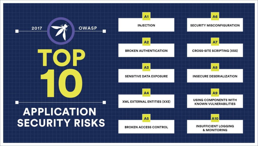 owasp top ten