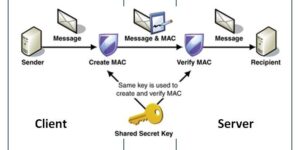 hmac cybrary term