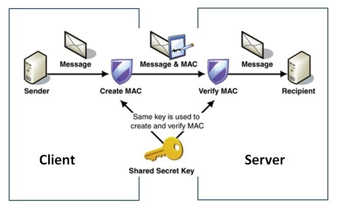 hmac cybrary term