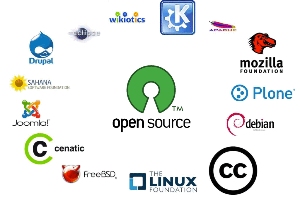open source cybrary term