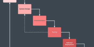 waterfall method cybrary