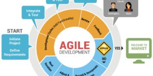 agile development cybrary
