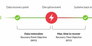 recovery point objective rpo