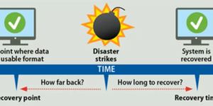 rto recovery time objective