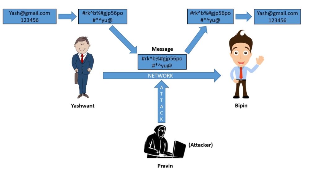 cryptanalysis cybrary