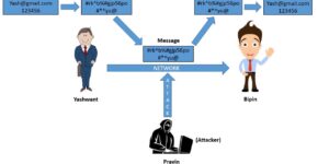 cryptanalysis cybrary