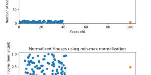 data normalization cybrary