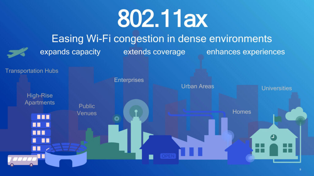 wifi 6