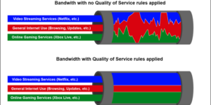 quality of service QoS