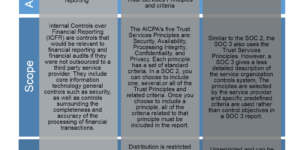 soc 3