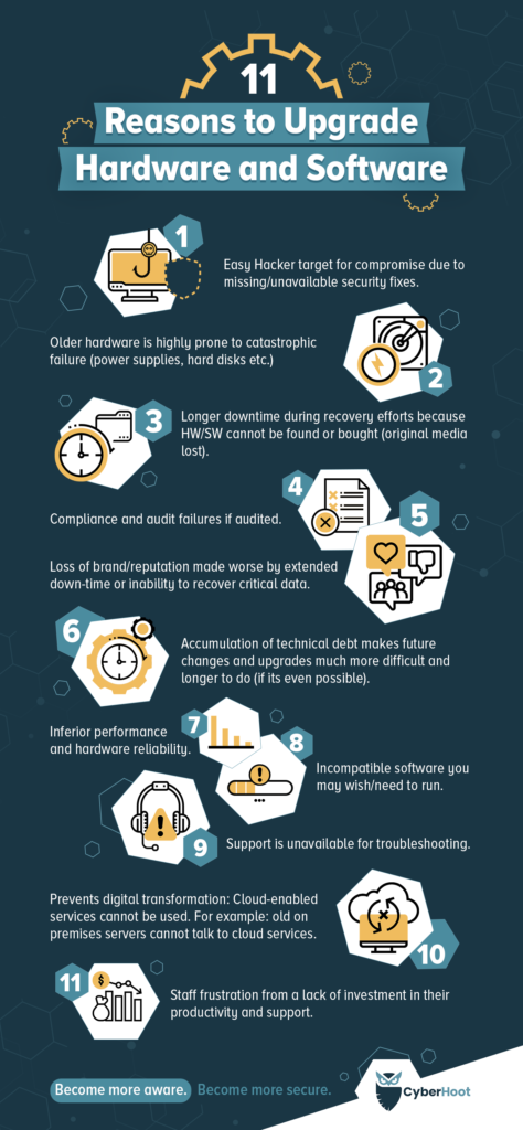 11 Reasons to Upgrade Aging Hardware and Software