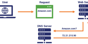 dns cybrary