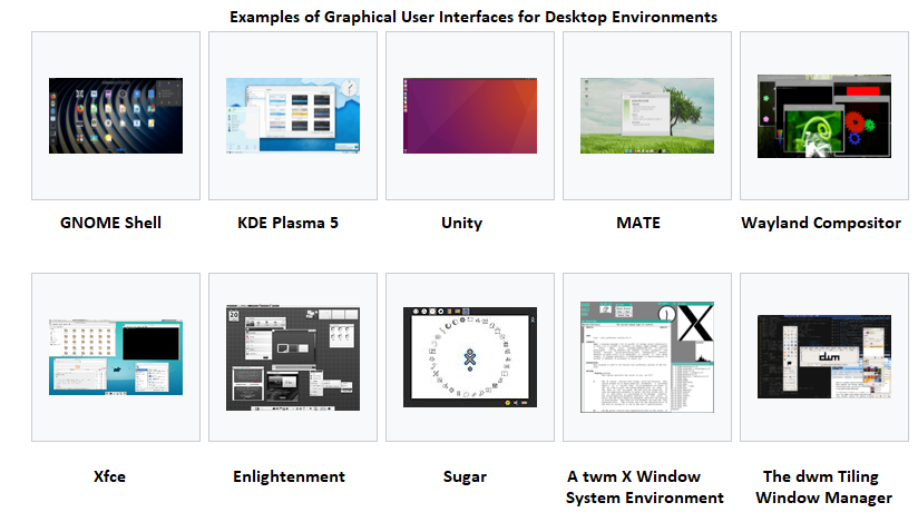 GUI Desktop Environments