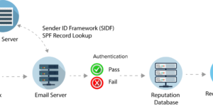 spf cybrary