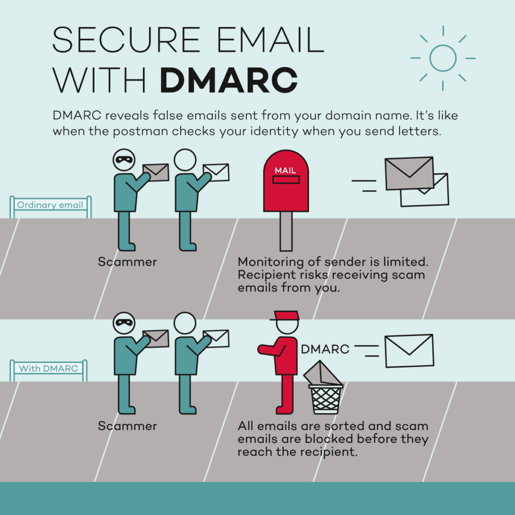 dmarc cybrary