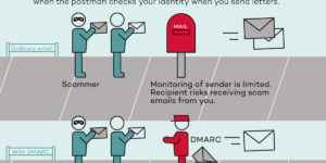 dmarc cybrary