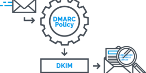 dkim cybrary