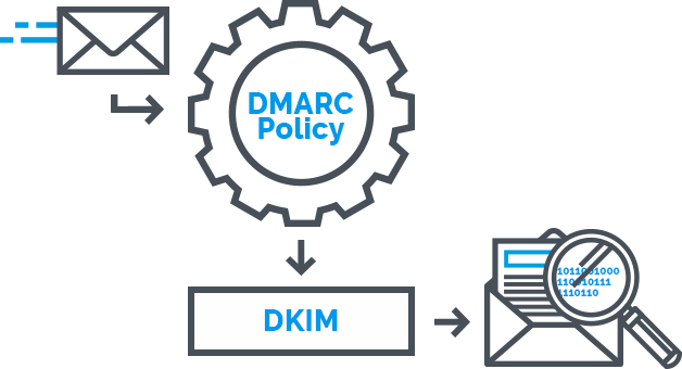 dkim cybrary
