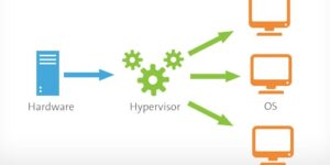 hypervisor