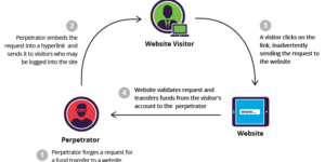csrf cybrary