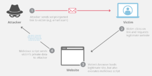 xss cybrary term