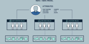 rbac cyber term