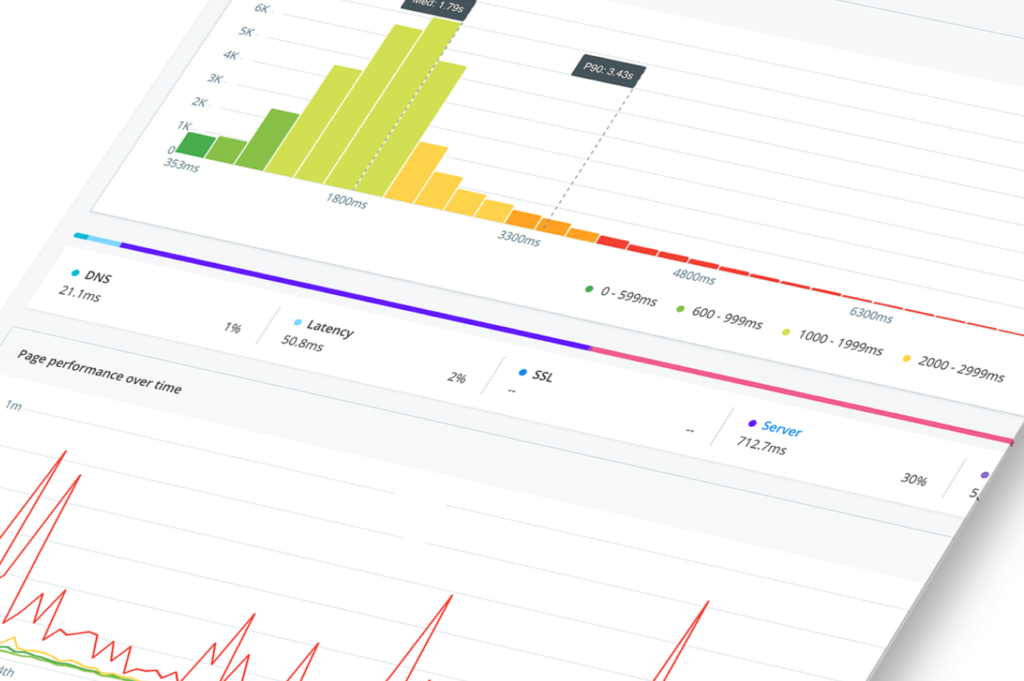 real user monitoring rum