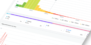real user monitoring rum