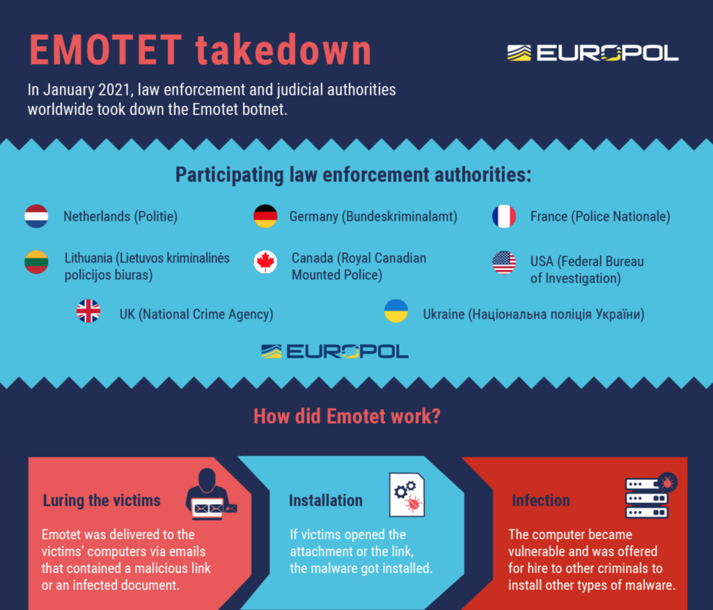 europol emotet takedown