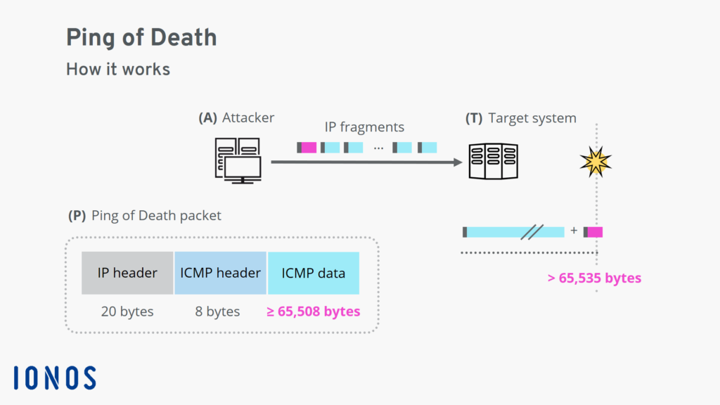 ping of death