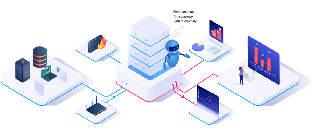 user behavior analytics