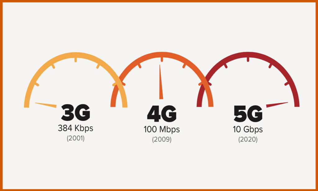 5g network cybrary