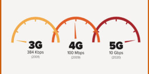 5g network cybrary