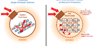 nist zero trust image