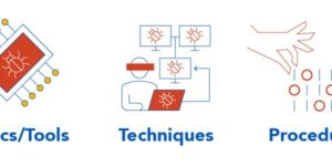 tactics techniques procedures cyber