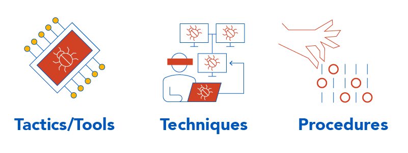 tactics techniques procedures cyber