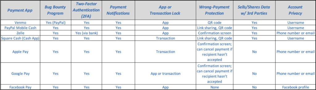 payment app security