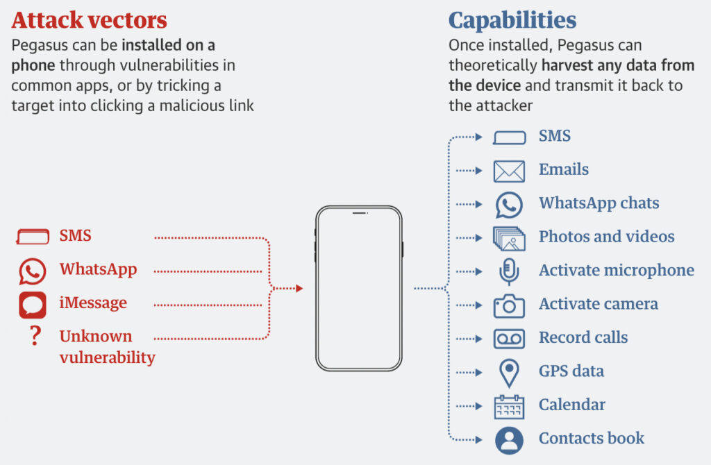 pegasus spyware tech