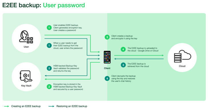 whatsapp security