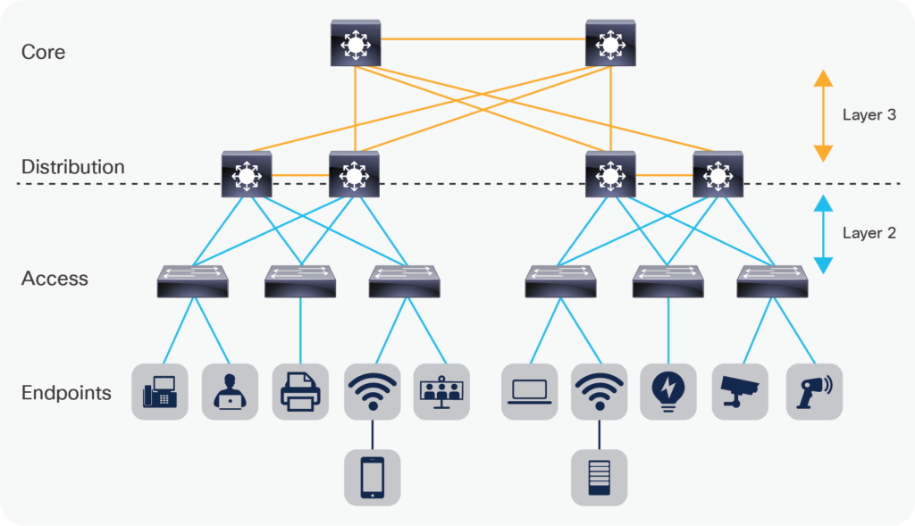 layer 2 network cybrary