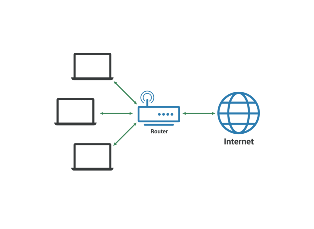 local area network LAN cybrary